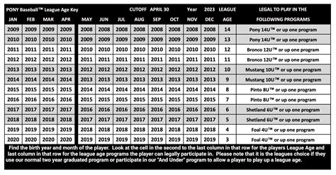 1993-2023|1993 age in 2023.